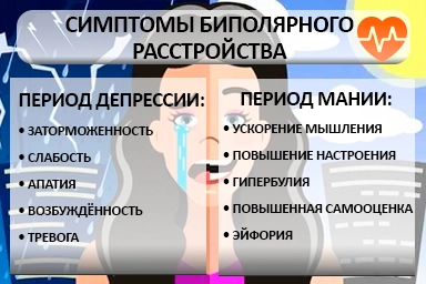 Лечение биполярного расстройства в Красном Чикое