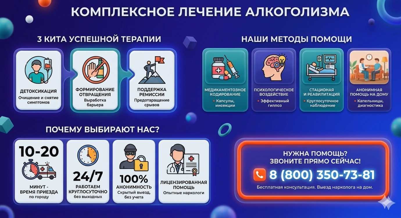 Инфографика о методах лечения алкоголизма в Красном Чикое: детоксикация, кодирование и анонимная помощь на дому от клиники Похмельная служба.