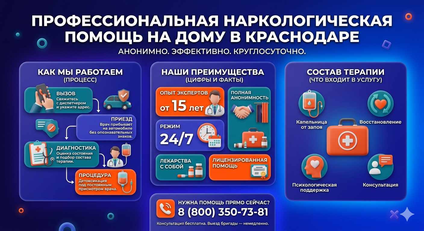 Инфографика о принципах лечения алкоголизма на дому в Красном Чикое: этапы вызова нарколога, преимущества анонимной детоксикации и состав медицинской помощи.